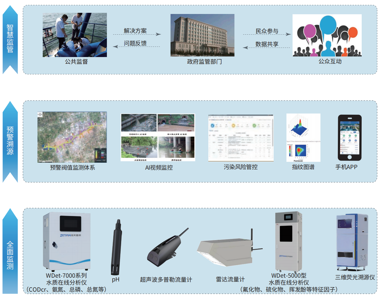 1755764517794448.png 4.入河排污口在線監(jiān)測(cè)解決方案.png